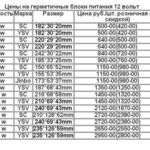 фото Таблица герметичных блоков питания 12v